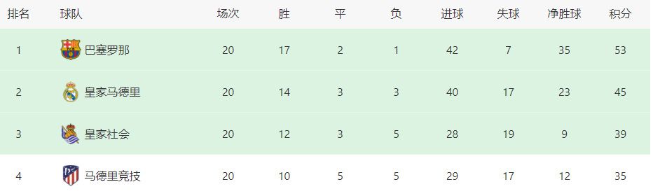 用完了换人名额我们教练努力地工作。